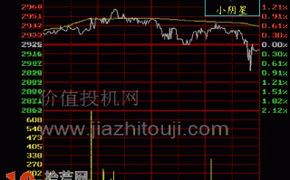 图解小阴星K线的分时图看盘技巧