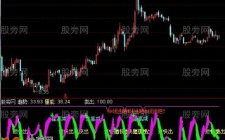 飘逸波段指标 通达信公式