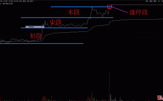 股票半路初段战法细分策略图解