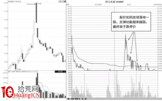 分时图巨量跌停形态分析及解读（图解）