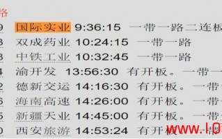 从超短打板客看涨停板的个股炒作地位分类都是些什么股（图解）