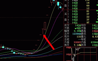 图解一字板打开的追涨技巧与买点分析 图解一字板打开的追涨技巧与买点分析