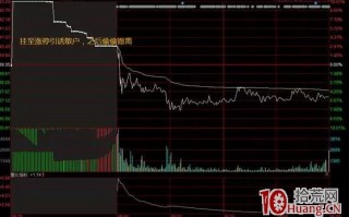 竞价打板系列教程之集合竞价和打板的关系（图解）