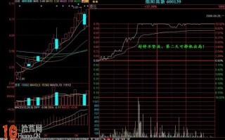 股票涨到前期高点附近时的涨停板打板技巧（图解）