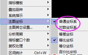超短高手深度谈：股票软件上的日K线图的坐标体系使用技巧（图解）