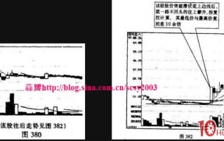 反转形态买股：潜伏底要点及其实战应用图解