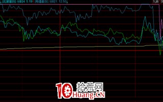 龙头战法之：揭秘超短核心之强与弱 深度教程（图解）
