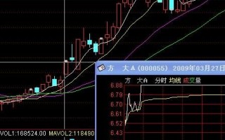 涨停板次日跳空高开如何操作（图解）