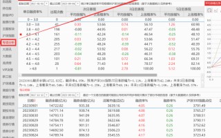 通达信“两融回测”功能有什么用？（图解）