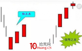 短线奇才详解暴涨选股指标，学会抓无数涨停（附源码）（图解）