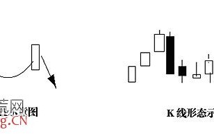 图解股票在前期高点的假突破形态