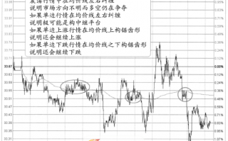 图解分时图变盘信号：均价线处的锯齿形态