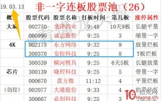 龙头股接力模式深度教程之空间板战法 1：实际空间板战法，新王登基次日接力模式（图解）