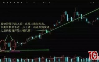 史上最适合抄底的技术形态，5分钟教你学会“抄底”（图解）