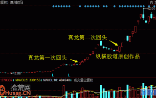 龙回头战法实战案例图解