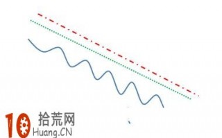 均线形态炒股图解：均线下山爬滑形