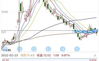 论弱转强和强转弱的正确理解和出手点（图解）