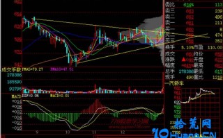 新手炒股300天教程200：多方炮开炮（图解）