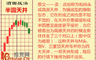 酒田K线战法图解(66)：半圆天井是见顶信号