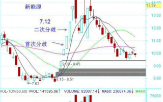 龙头股低吸手册深度教程7：低吸大长腿之图形复制（图解）