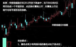 平底镊子线经典k线图解