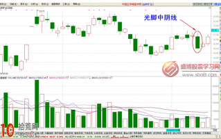 经典K线图炒股技巧图解：光脚中阴线