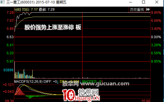 分时图高开后持续上涨——高开高走（图解）