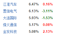 嘉实逆向策略股票（000985）怎么样