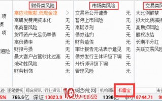 选股时如何用通达信规避个股暴雷风险？——扫雷宝（图解）