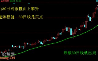 没技术的小散户只有做熟一两只股才能赚钱