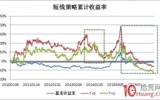 短线快进快出，跟踪股票龙虎榜席位进行选股的机会与陷阱（图解）