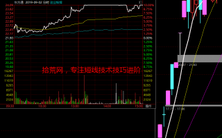 周期翻倍系统深度教程7：超前埋伏之卡位题材——怎么做潜伏题材（图解）