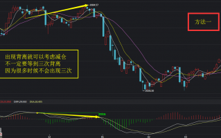 MACD指标抄底逃顶绝技七大法宝（图解）