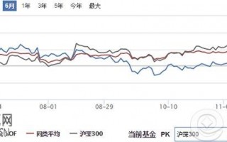招商优质成长混合（LOF）怎么样
