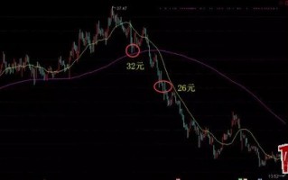 炒股进退有度的根基：股票仓位管理入门到精通（图解）