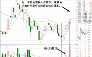 图解分时急拉后小卖单大量出货的盘口分析