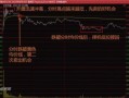 T+0实操深度教程4：三种反向T+0实战技巧（图解）