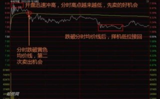 T+0实操深度教程4：三种反向T+0实战技巧（图解）