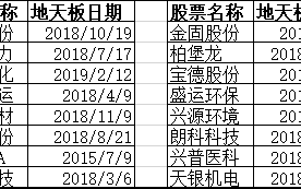 地天板战法深度教程：地天板次日的交易机会（图解）