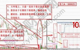 超跌涨停板战法的相关标准讲解（图解）