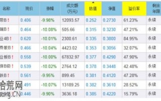 如何回避分级B下折的严重亏损风险