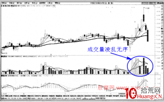 什么是成交量无规律的放量（图解）