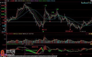 炒股最常用最经典的指标macd炒股演示