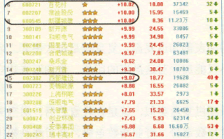 涨停板高手进阶教程 12：四步做好追涨停板前的准备功课（图解）
