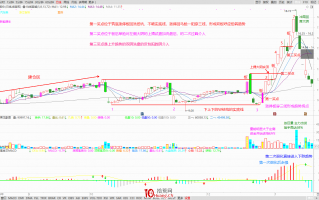 一个职业6年的炒股人谈对盘面技术分析的一点理解（图解）