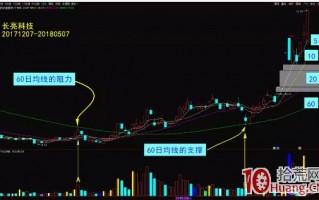 史上最全均线交易法则，浓缩万本股票书之精华！（图解）