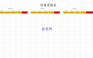 情绪周期表的制作（图解）