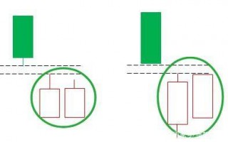 低位并排阳线K线知识详解