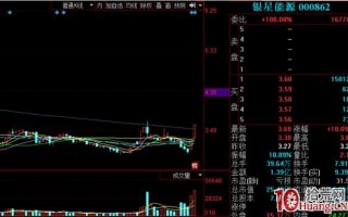 涨停板战法，如何规避打板中的误区，如何进行高胜率的打板_10