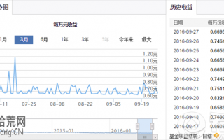 汇添富现金宝收益率 汇添富现金宝收益怎么样